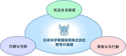 日本科学警備保障　教育の基礎