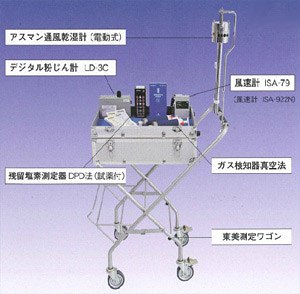 ビル管理総合セット